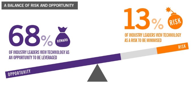 Technology: A balance of threats and opportunities Technology: A balance of threats and opportunities