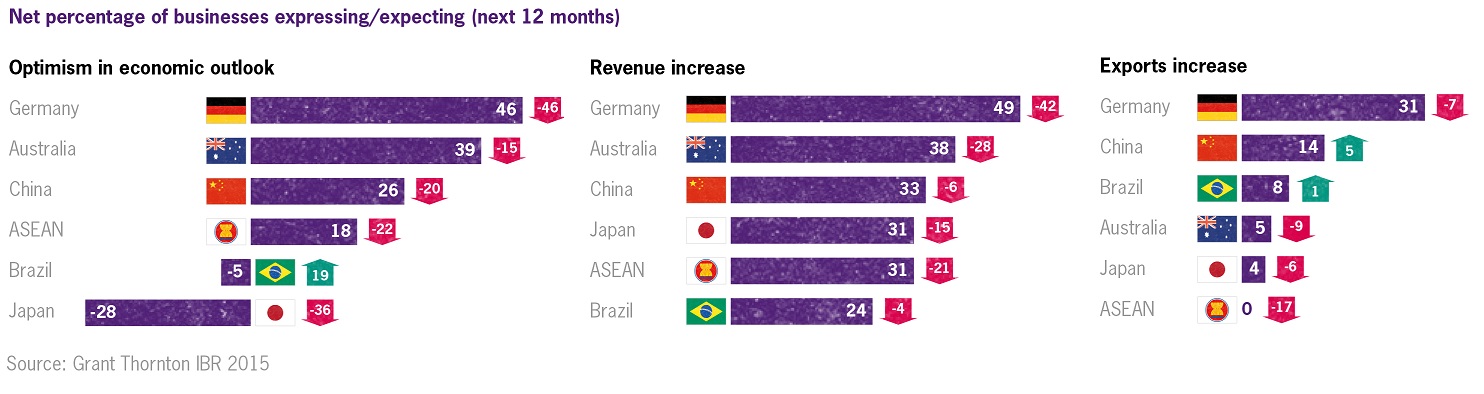 China economic slowdown China slowdown