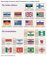 ICT infrastructure chart