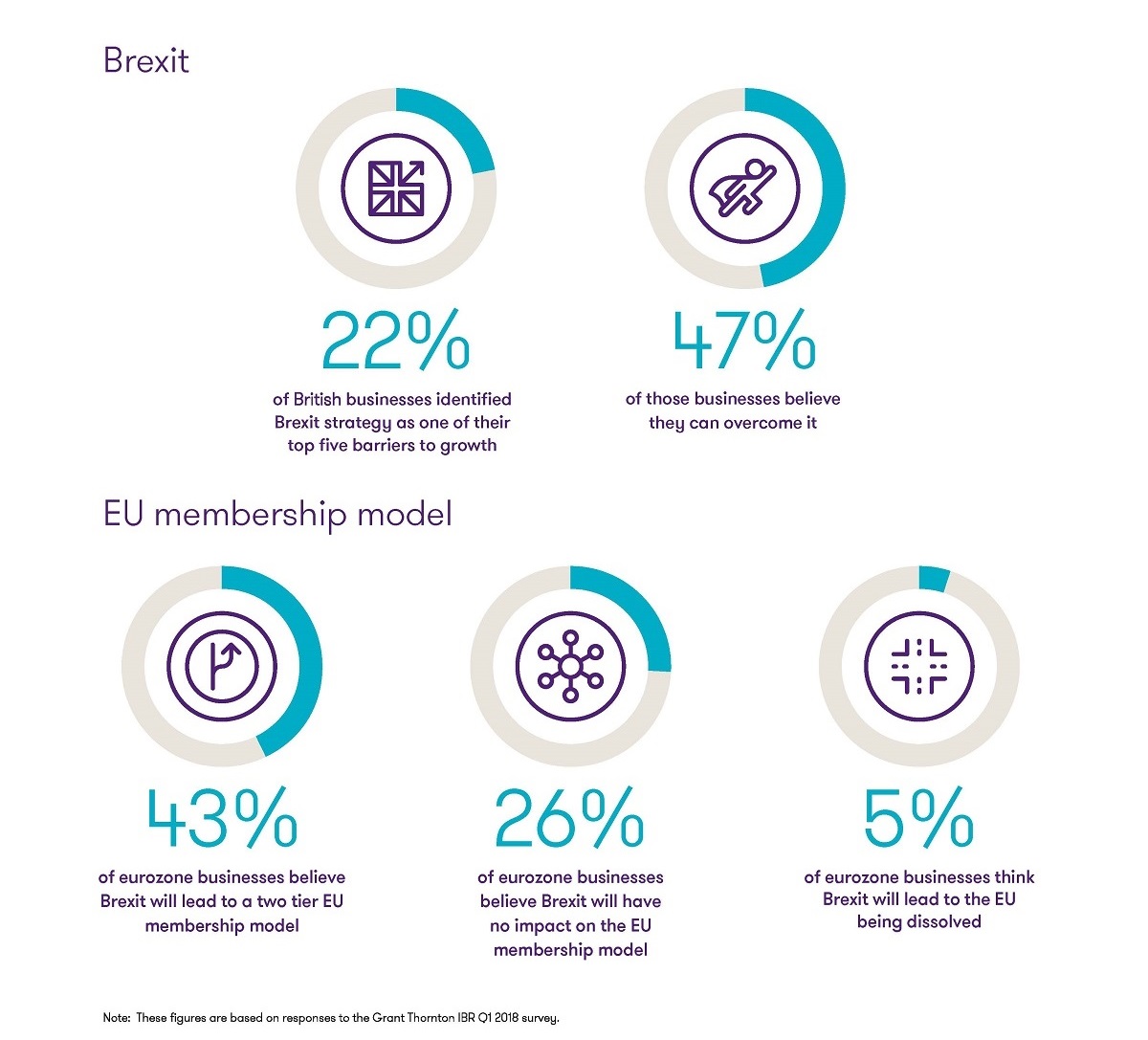 Impact of Brexit in the eurozone