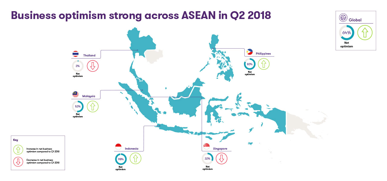 Business-optimism-in-the-ASEAN-2018 Business-optimism-in-the-ASEAN-2018