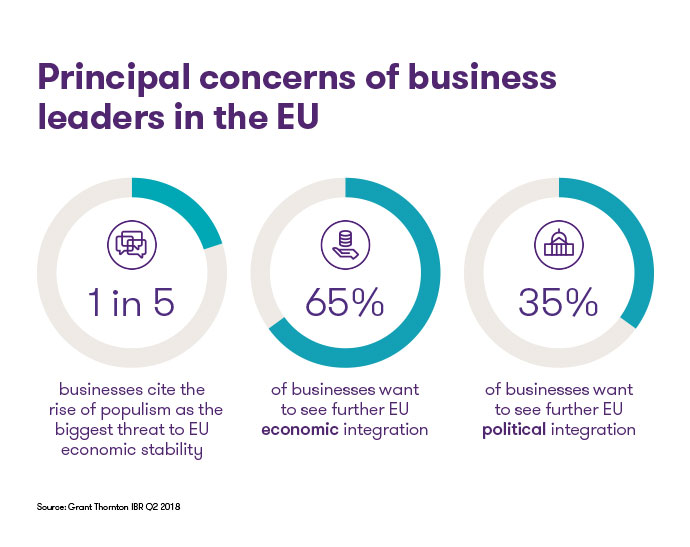 Principal-concerns-of-business-leaders-in-the-EU Principal-concerns-of-business-leaders-in-the-EU