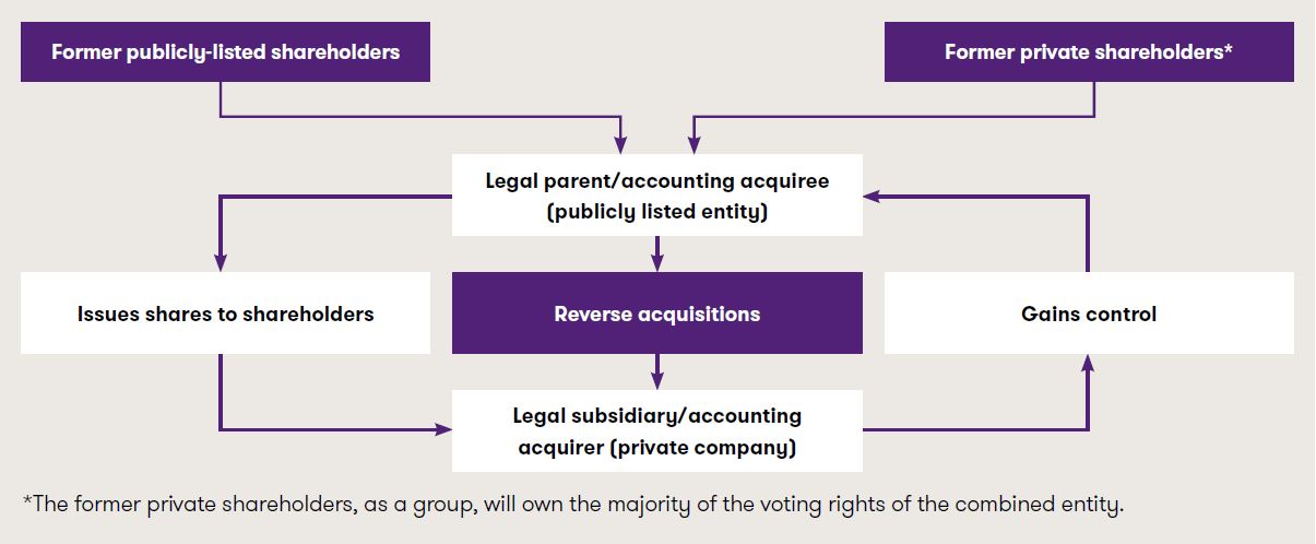 What is a reverse acquisition.JPG