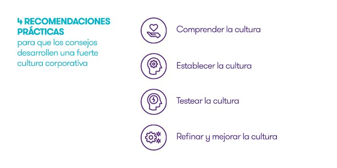 4 recomendaciones practicas para desarrollar una fuerte cultura corporativa 4 recomendaciones practicas para desarrollar una fuerte cultura corporativa