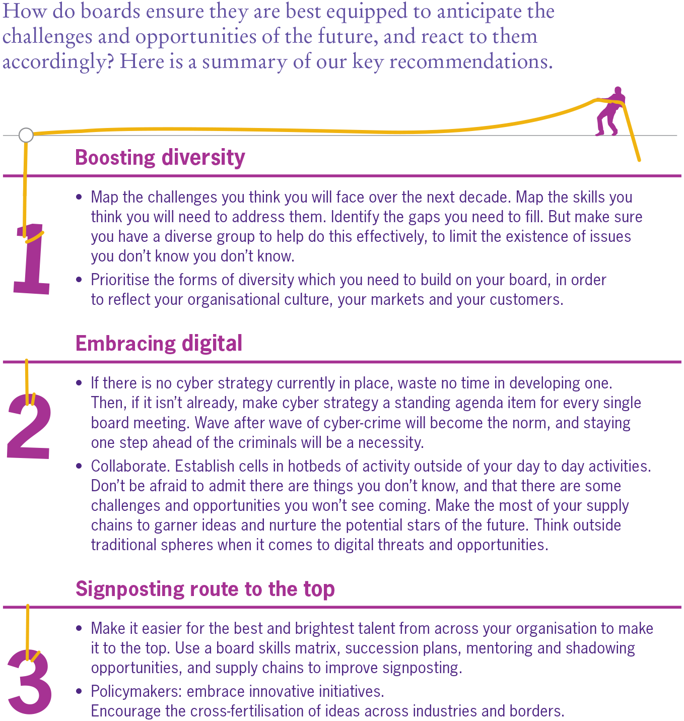 Corp Gov 2016 Recommendations