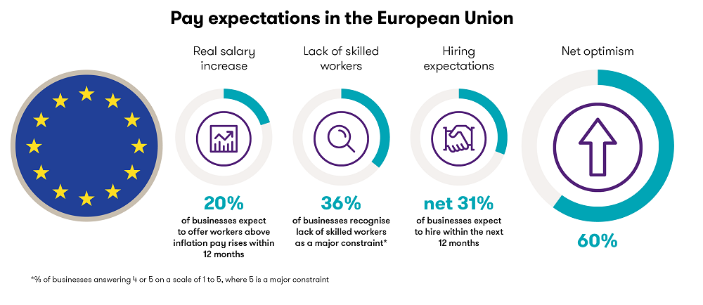 EU pay expectations graphic