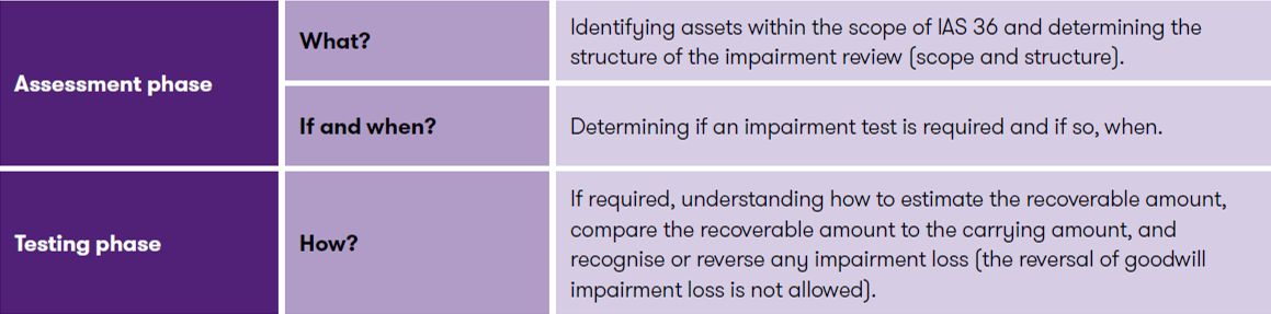 Step by step impairment.png