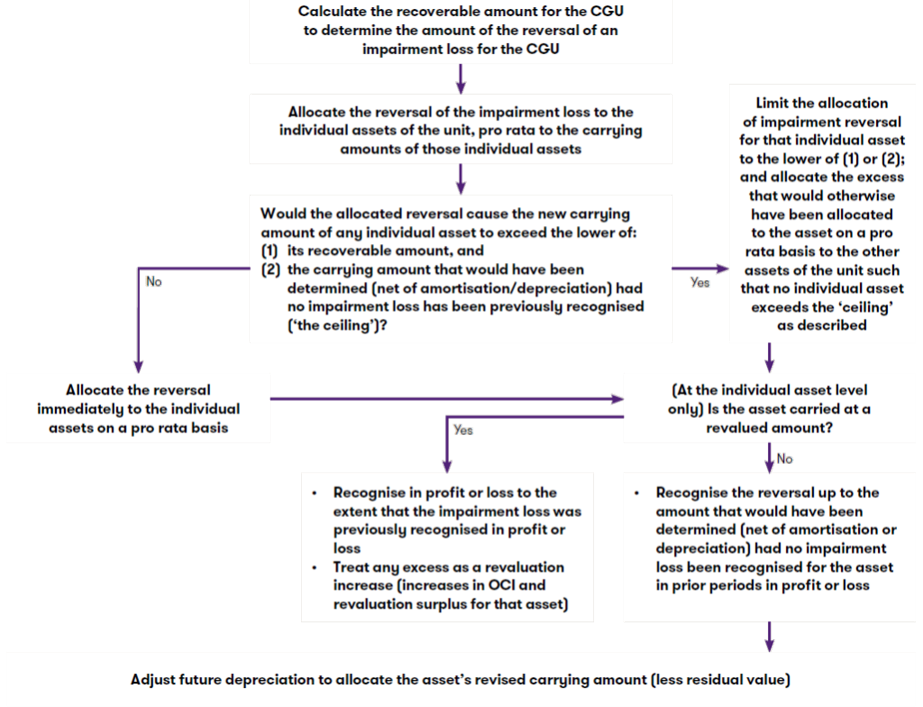 Allocation process.png