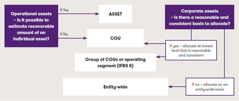 Different allocation bases.PNG