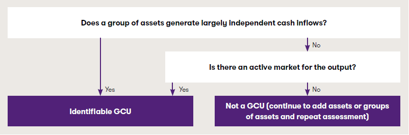 Identify CGU.PNG