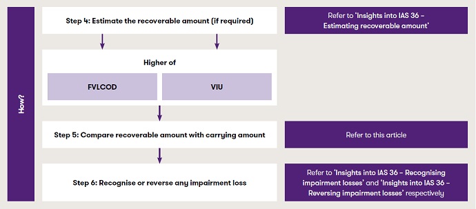 Step by step impairment approach2.JPG