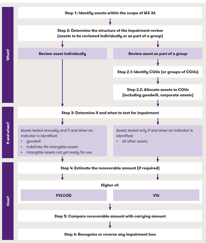 Step by step impairment2.png