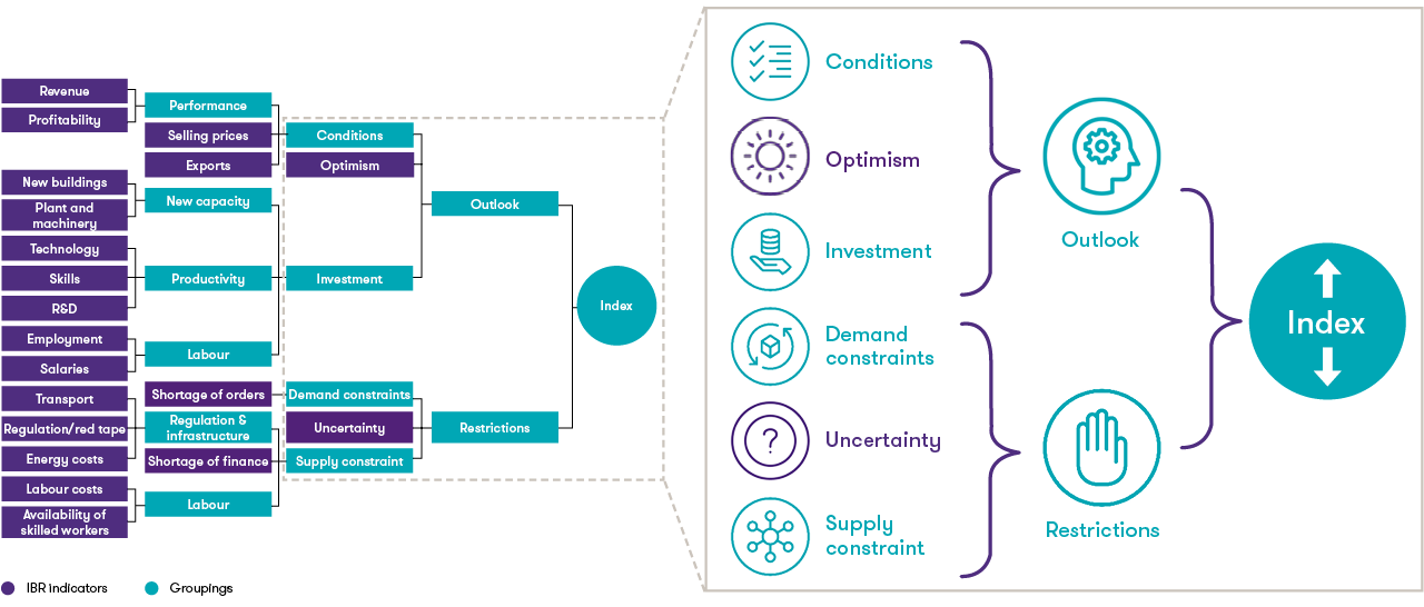 GRA.INT.452 Index diagram1.png