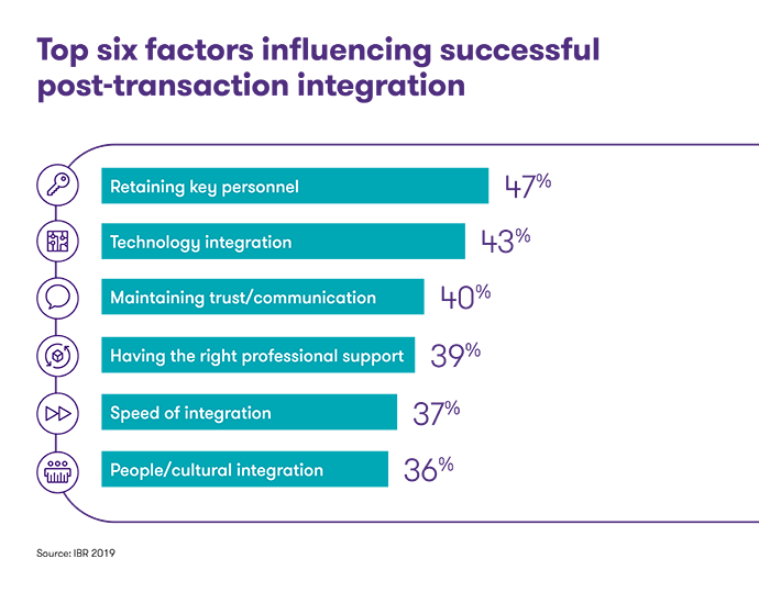 Chart for M&A article_Design 1 transparent 690_3.png