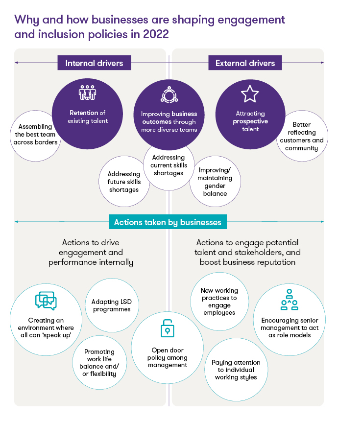 Why-and-how-businesses-are-shaping-engagement-and-inclusion-policies-in-2022