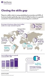 Skills gap infographic 2018 Skills gap infographic